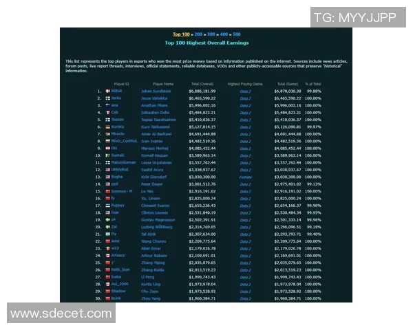DOTA2热议V5战队状态引发广泛讨论与争议分析 DOTA2热议V5战队状态引发广泛讨论与争议分析