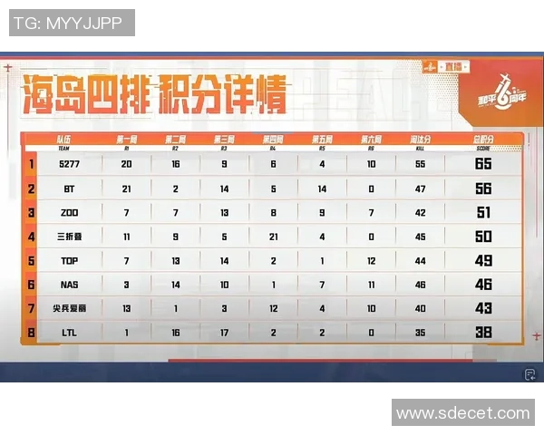 武汉排球队以88分稳居杯赛积分榜首位，争冠形势一片大好