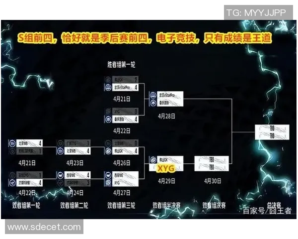 王者荣耀赛事分析:深入探讨WE战队近期状态与表现变化 王者荣耀赛事分析:深入探讨WE战队近期状态与表现变化