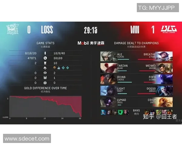 赛后分析：BLG与LNG在比赛中的心理素质对比与影响探讨