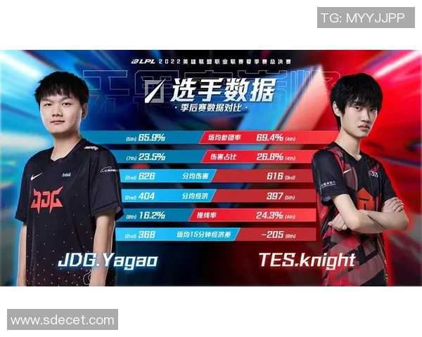 赛后复盘TES与JDG的团队配合分析与战术探讨 赛后复盘TES与JDG的团队配合分析与战术探讨